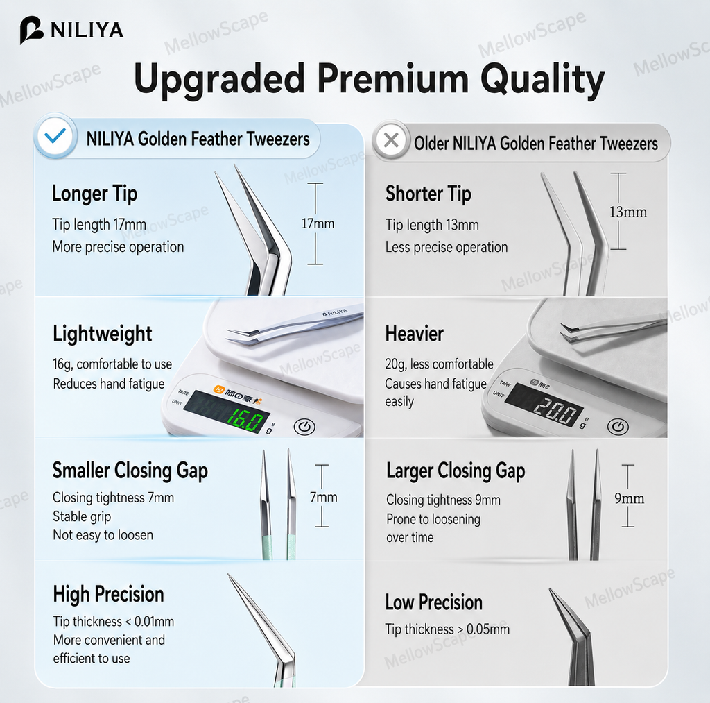 Niliya Stainless Steel Precision Tweezer