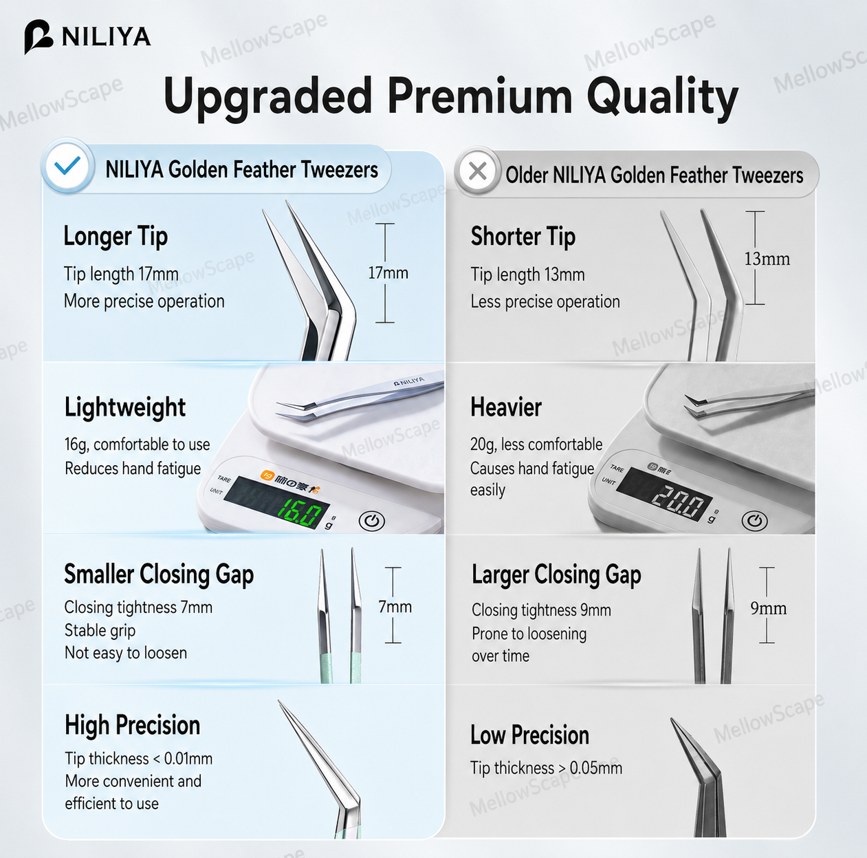 Niliya Stainless Steel Precision Tweezer